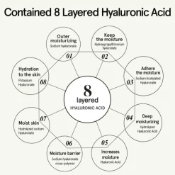 Houttuynia Cordata Serum
